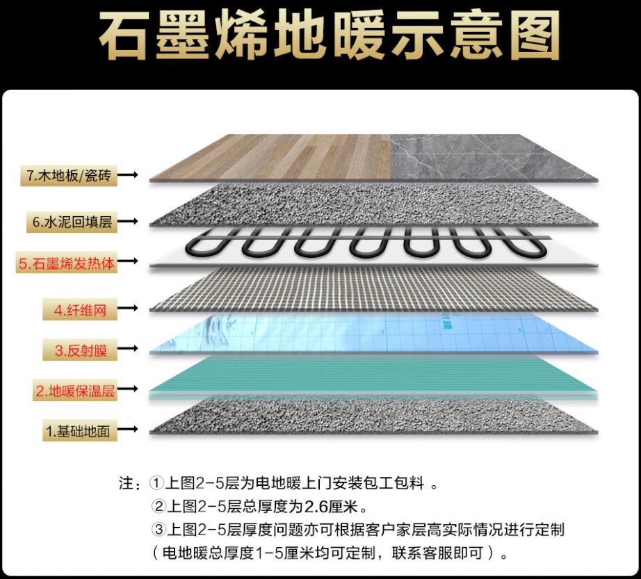 木垒哈萨克自治县 石墨烯电地暖公司哪家好？施工质量核心标准